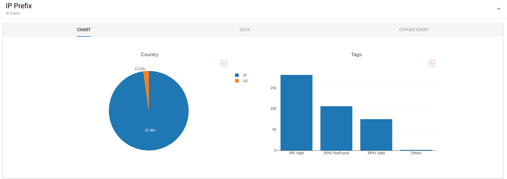 AS Originated Prefixes