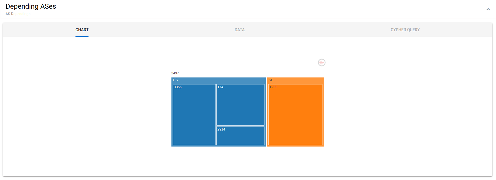 Depending ASes Chart